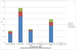 Mediabericht agroindustrie 2